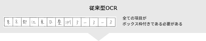 従来型OCR