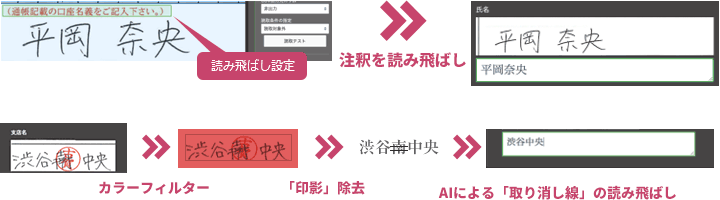読み飛ばしサンプル