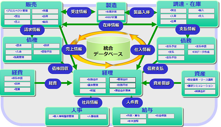 主要機能 イメージ図