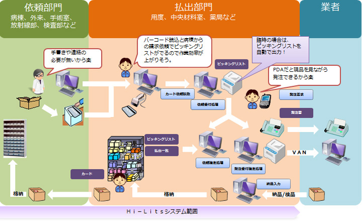 Hi-Litsの利用イメージ