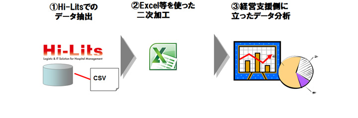 Hi-Litsの利用イメージ