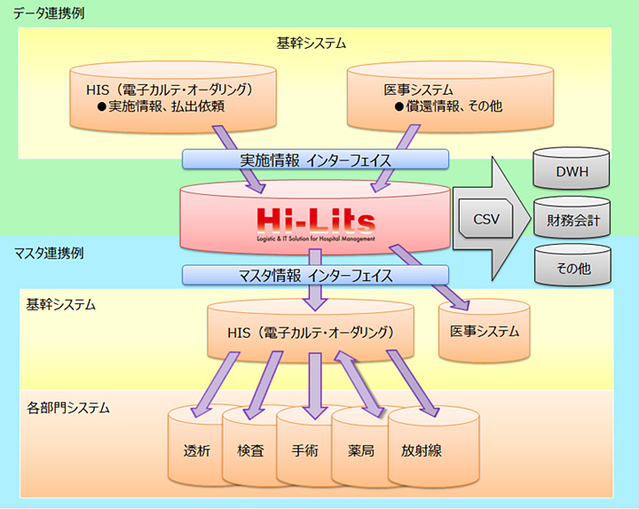 連携例