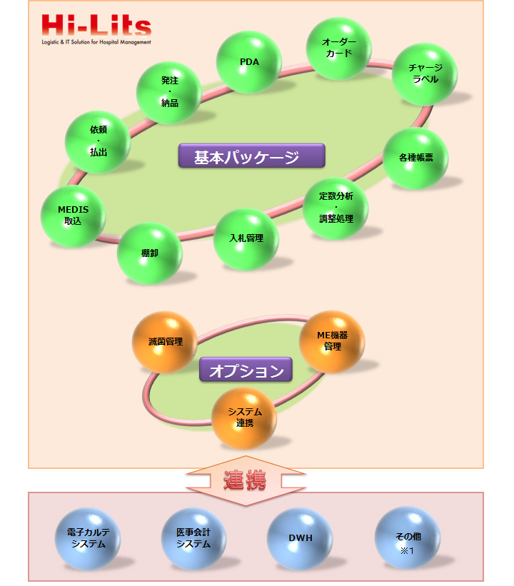 提供機能について