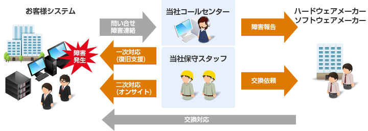 サービスイメージ