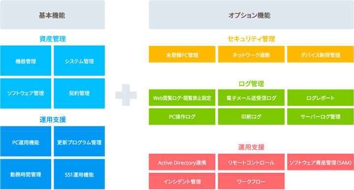 お客様に必要なものを選んでお使いいただけます