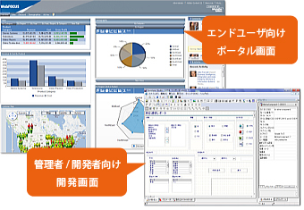2.様々なユーザーニーズを実現