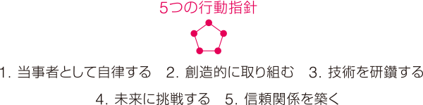 ［5つの行動指針］1.当事者として自立する　2.創造的に取り組む　3.技術を研讚する 4.未来に挑戦する　5.信頼関係を築く